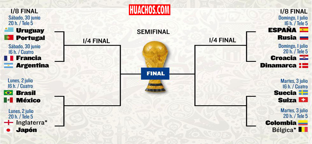 están los octavos del Mundial Rusia 2018 |