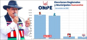 Oficial ONPE: Leoncio Huayllani, del Ayni, es declarado vencedor en Huancavelica Oficial ONPE: Leoncio Huayllani, del Ayni, es declarado vencedor en Huancavelica