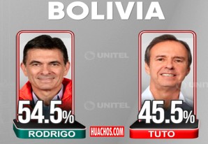 El centrista Rodrigo Paz gana la segunda vuelta y es el nuevo Presidente de Bolivia El centrista Rodrigo Paz gana la segunda vuelta y es el nuevo Presidente de Bolivia