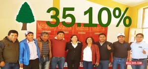 Con solo 35.10% de apoyo popular René Díaz retoma la alcaldía el 14 de agosto Con solo 35.10% de apoyo popular René Díaz retoma la alcaldía el 14 de agosto