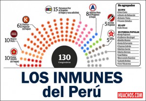 Inmunidad parlamentaria: ¿debe ser eliminada? | VIDEO Inmunidad parlamentaria: ¿debe ser eliminada? | VIDEO
