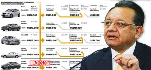 La fiscal de la Nación, Zoraida Ávalos, investiga al Ex-Contralor General de la República La fiscal de la Nación, Zoraida Ávalos, investiga al Ex-Contralor General de la República