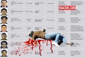 Mininter publica lista de capturados por casos de feminicidio en el 2019 Mininter publica lista de capturados por casos de feminicidio en el 2019