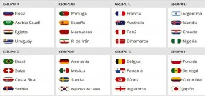 Sorteo final para la Copa Mundial de Fútbol Rusia 2018 Sorteo final para la Copa Mundial de Fútbol Rusia 2018